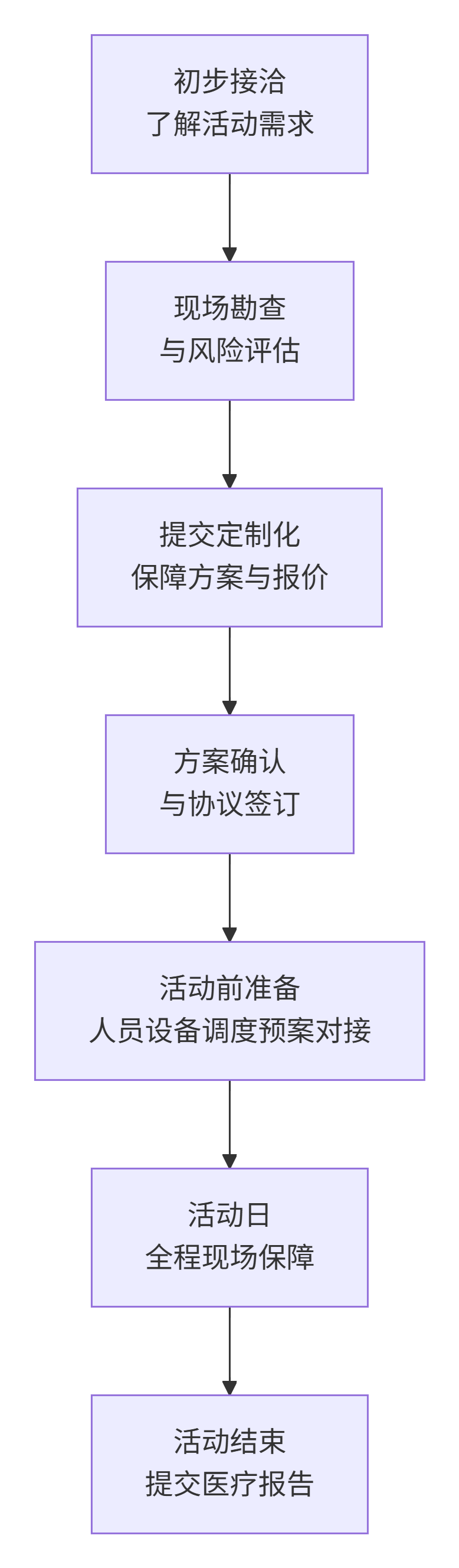 deepseek_mermaid_20260107_1929af