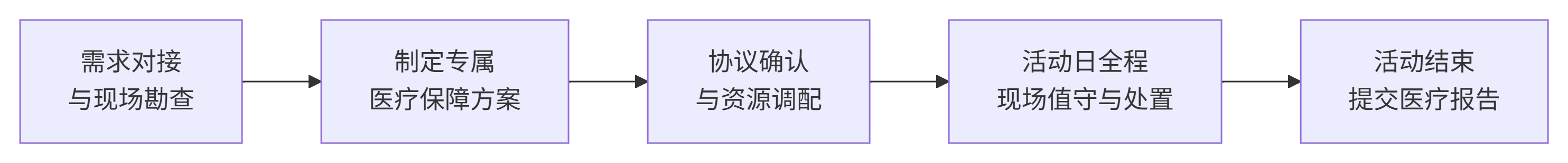 deepseek_mermaid_20260107_5c3a3d